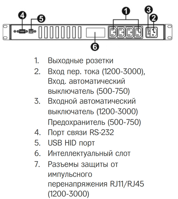 Задняя панель ИБП HIDEN Expert KLPS750RM 